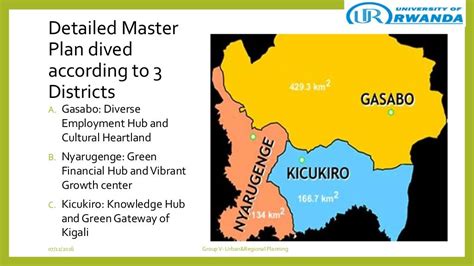 Kigali City Master Plan: Case Study Kicukiro District