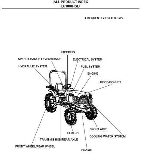 the parts and functions of a small farm tractor, as described by this manual page