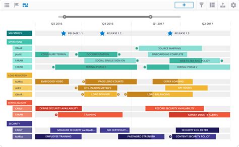 Project Dashboard, Dashboard Design, Infographic Powerpoint, Timeline Infographic, Technology ...