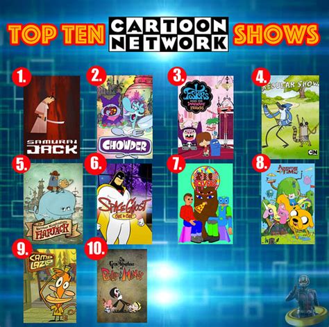 Top Ten Cartoon Network Shows | Since today's TV Tuesday, he… | Flickr