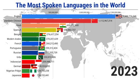 Home page - English - Statistics and Data