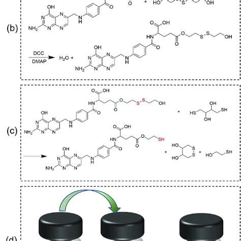 Characterization of 2-Hydroxy-1-ethanethiol and the synthesized SS in... | Download Scientific ...