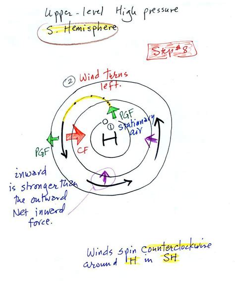 Lecture 25 - Forces that cause upper level and surface winds