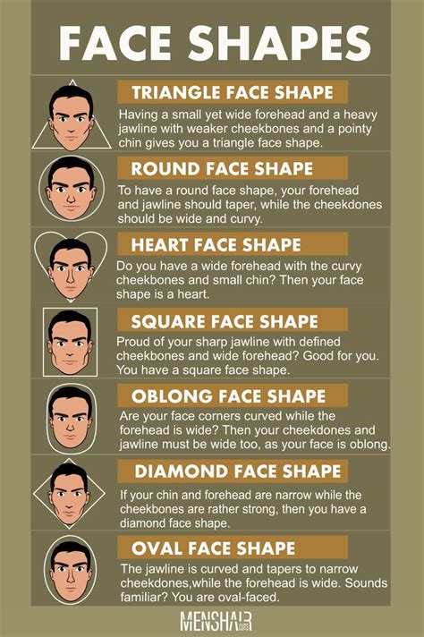 Men Face Shape Male Face Shapes Face Shape Chart Face Shapes | The Best ...