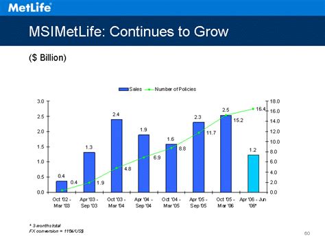 AnnuityF: Metlife Annuity Step Up