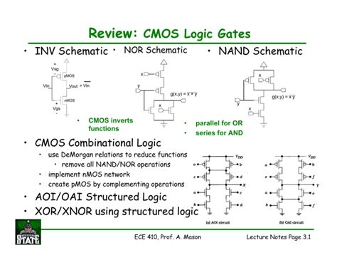 Review: CMOS Logic Gates