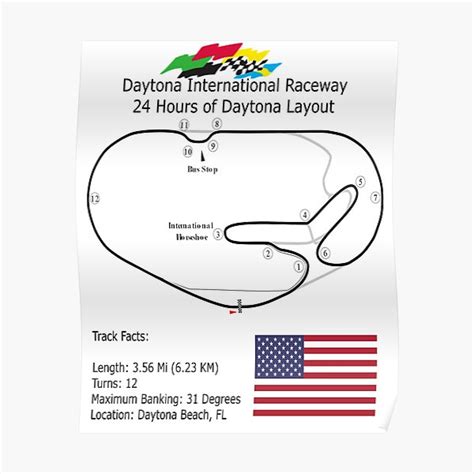 "Daytona Road Course Track Map" Poster for Sale by 29ITA | Redbubble