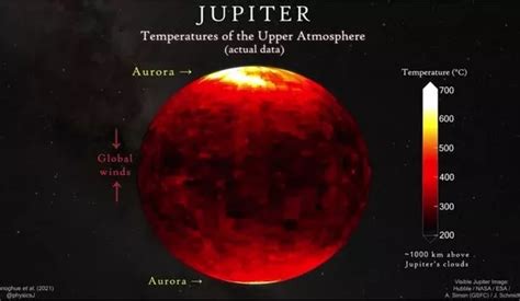 Mystery of Jupiter's boiling temperature despite millions of miles from ...