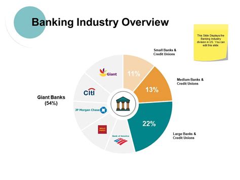 Banking Industry Overview Ppt Powerpoint Presentation File Show ...