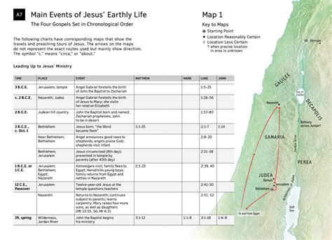 Printable Timeline Of Jesus Ministry