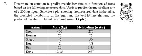 7. Determine an equation to predict metabolism rate | Chegg.com