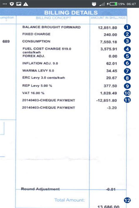 Kenya Power Billing Dynamics; The Bill Structure - Kenyan Wallstreet