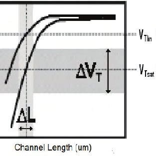 Ion Implantation Equipment | Download Scientific Diagram