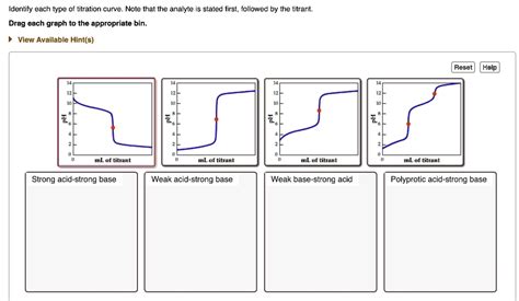 SOLVED: Identify each type of titration curve: Note that the analyte is ...