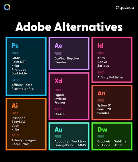 Free And Cheaper Alternatives To Photoshop, Illustrator, And Other Adobe Creative Software ...