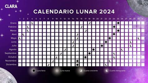 Calendario Lunar Mayo 2024 Colombia - Traci Harmonie