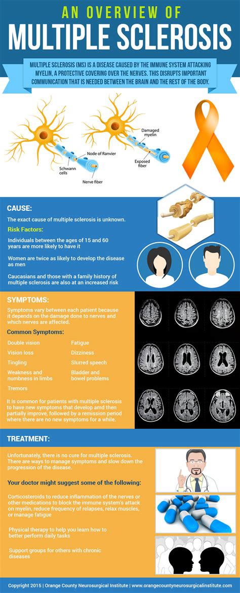 An Overview of Multiple Sclerosis [INFOGRAPHIC]