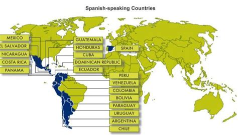 Castilian Spanish vs Latin American Spanish - HI-COM