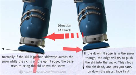 Edge Effects - How to Ski - Mechanics of Skiing