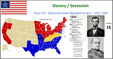 Map Of The Us 1860