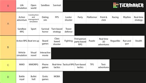 Video game genres Tier List (Community Rankings) - TierMaker