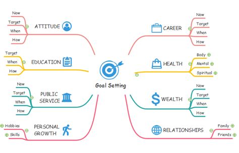 How to Use Mind Mapping for Goal Setting Mind Mapping Tools, Mind Mapping Software, Goal Mapping ...