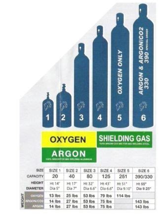 Welding Oxygen Tank Sizes