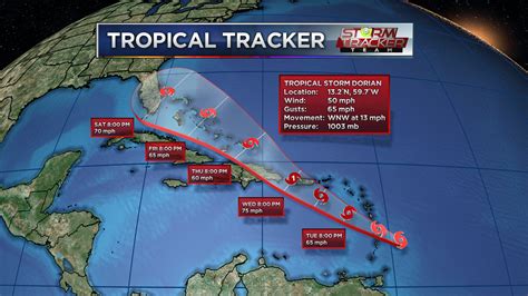 Tropics Watch: Tropical Storm Dorian will enter the Caribbean on ...