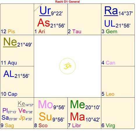 Monthly Astrology Forecasts