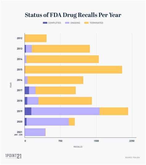 Fda Food Recalls February 2024 - Ethyl Janessa