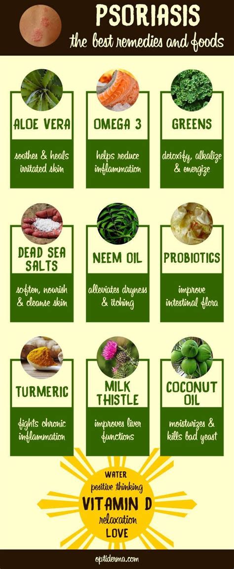 Psoriasis Food List