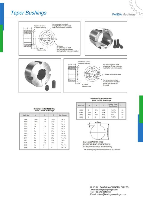 Taper Lock Bushings - china power transmission manufacturer