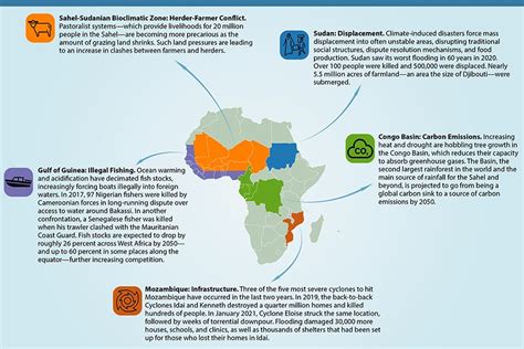 Climate Change Amplifies Instability in Africa – Africa Center