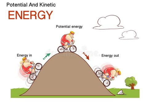 Kinetic and Potential Energy, Physics Law Conceptual Vector Illustration, Educational Poster ...