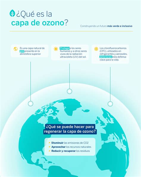 Mapa Conceptual De La Capa De Ozono