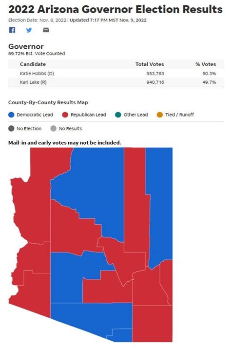 Election: Arizona 2022 voting patterns show usual rural, urban divide