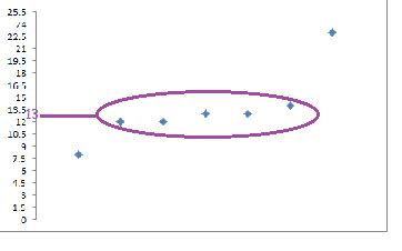 Cluster in Math | Overview & Examples - Lesson | Study.com