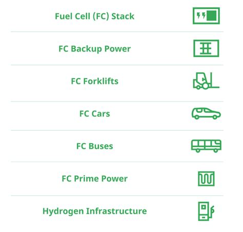 Fuel Cell Applications 101: Where Are Fuel Cells Used Today? - Plug Power