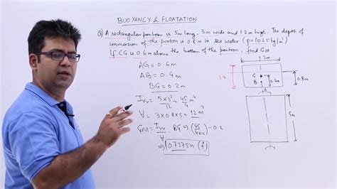 Metacentric Height Problem 1 - YouTube