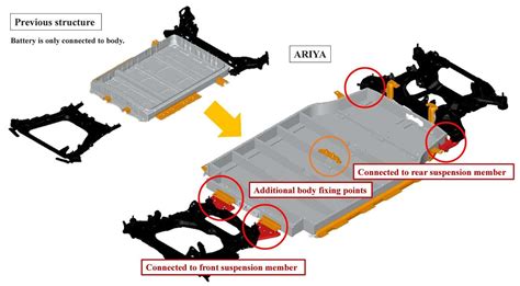 2022 Nissan Ariya - Battery Design