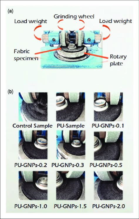 Abrasion resistance of nonwoven fabrics: (a) Schematic diagram of... | Download Scientific Diagram