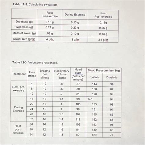 Solved How do I turn these tables into graphs on excel? | Chegg.com