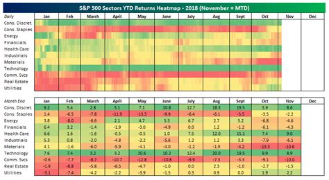 Sp 500 Heat Map - Maps For You