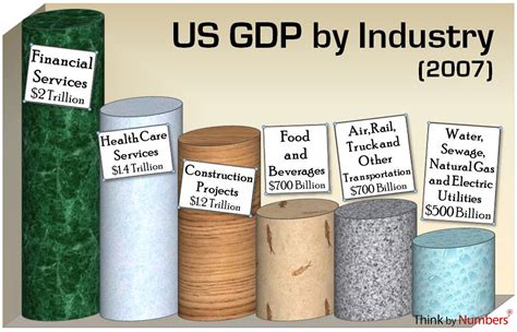 Financial Sector Costs Us More than Any Other Sector In Economy – Think ...