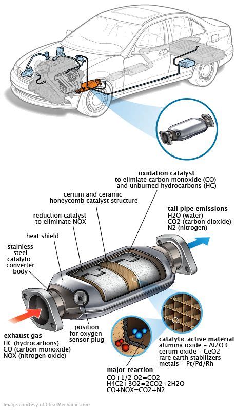 catalytic convertor system www.discountemissions.com | Automotive mechanic, Car maintenance ...