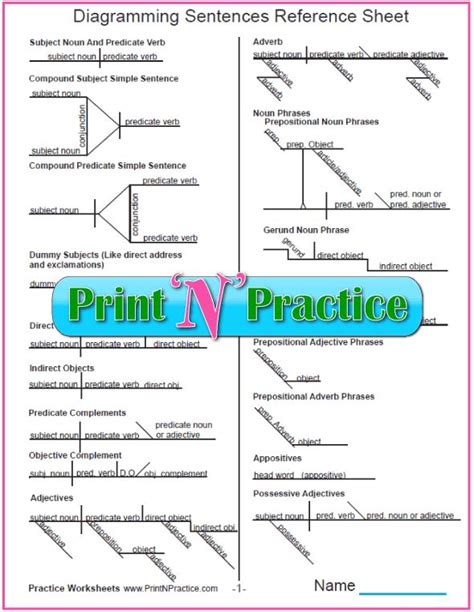 Diagramming Sentences ⭐ Printable English Grammar Diagram Charts ...