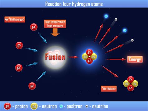 Google Ran A Secret Experiment To Search For Cold Fusion. Did They Find It?