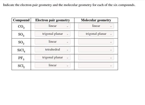 SOLVED: Compound CO2 Electron pair geometry: linear Molecular geometry ...