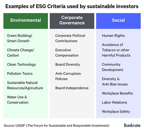 ESG Investing