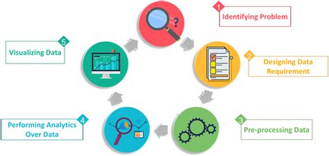 Top 10 Best ERP (Enterprise Resource Planning) In India 2022 - Inventiva